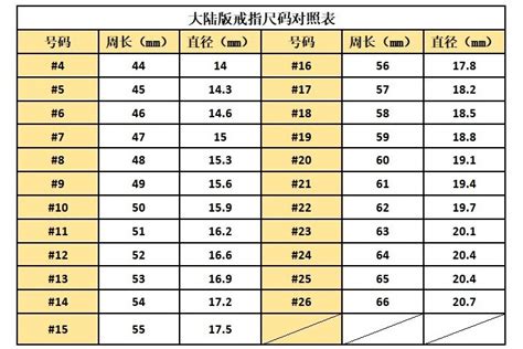 Gucci戒指尺码对照表 Gucci戒指尺码怎么量 .